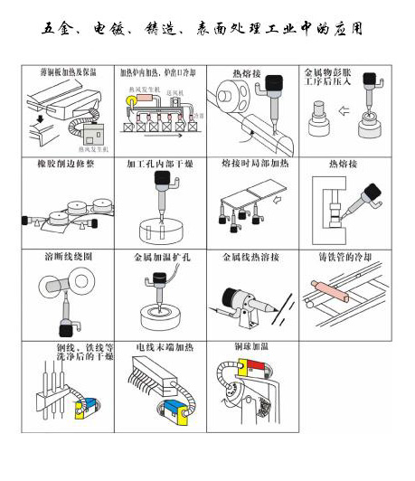 五金，电镀，铸造表面处理工业中的应用